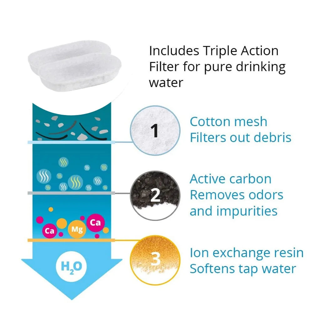 Fontaine à Eau Premium Animora 3,2 L en Acier Inoxydable - Eau fraîche et filtrée pour chiens et chats